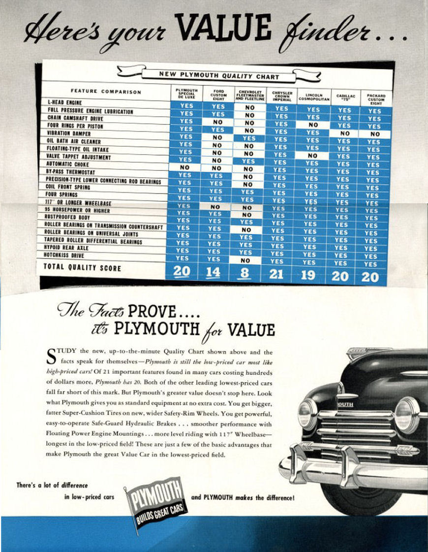 1948 Plymouth Value Finder-02-03